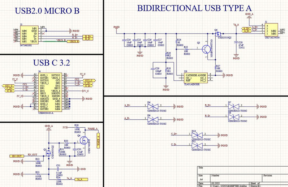 1. USB 2.0 Micro-B Input (J3)
Standard USB 2.0 Micro-B connector is used as a legacy charging/data input.
VBUS and D+/D– lines are clearly routed, with ID pin provisioned for OTG detection or mode switching.
Protected with ESD diodes (CDSOD323-T03SC) on data lines.
2. USB 3.2 Type-C Connector (J4)
Fully featured USB 3.2 Type-C connector supporting high-speed data and power transfer.
Configuration Channel (CC) pins are routed to proper pull-down resistors for device detection and cable orientation recognition.
SuperSpeed lines (SSTX, SSRX) are also broken out for full USB 3.2 compliance.
Dual VBUS lines ensure stable power path with proper decoupling.
3. Bidirectional USB Type-A Port (J2)
The schematic includes a high-current bidirectional USB Type-A port, designed to support both charging and host/device role detection.
A power control stage with MOSFET (CSD25310Q2) and transistor driver stage (Q3) is used for soft switching of VBUS.
Precision voltage reference via TL431 (U9) ensures regulation accuracy for controlled enabling of VBUS output.
The combination of resistive dividers and biasing ensures safe insertion detection and minimal inrush current.
4. Wake Circuit / EN_OUT Control Logic
Additional transistor stage (Q4) and logic via CSD18511Q5A provide Wake/Sleep detection, likely tied to host activity or load sensing.
This allows smart control of power path, preventing idle drain and enabling automatic power-up on load connection.
5. Protection & Signal Integrity
All USB differential pairs (D+/D– and SSTX/SSRX) are protected by TVS diodes (CDSOD323-T03SC) to meet ESD and EMI standards.
Decoupling capacitors across the board improve power integrity and transient handling.
⚙️ Design Focus
Full USB-C and USB-A power/data compatibility
Soft-start, insertion detection, and VBUS control
Legacy and modern USB charging support
ESD and thermal robustness for field reliability
Designed for integration into a smart powerbank or embedded peripheral hub