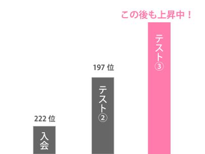wix:image://v1/b1ca6a_1d06879af37f4f40b4ee167f2dca33fa~mv2.png/%EF%BC%9C%E6%98%A5%E6%9C%9F%EF%BC%9E%E6%97%A5%E5%A4%A7%E3%83%BB%E5%B8%B8%E7%B7%8F%E3%83%BB%E8%8C%97%E6%B8%93%E3%83%BB%E4%B8%A6%E6%9C%A8%E4%B8%AD%E7%AD%89%E7%94%9F%E3%81%AE%E3%81%9F%E3%82%81%E3%81%AE%E6%95%B0%E5%AD%A6%E3%82%B3%E3%83%BC%E3%82%B9-%E4%B8%AD%E5%B1%B1%E6%84%9B%E5%94%AF%E3%81%95%E3%82%93%E6%88%90%E7%B8%BE%E6%8E%A8%E7%A7%BB.p#originWidth=400&originHeight=300