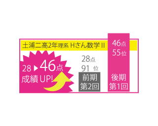 イーズMyself生の数学定期テスト成績推移-土浦二高Hさん.gif