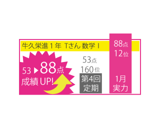 イーズMyself生の数学定期テスト成績推移-牛久栄進1年Tさん.gif
