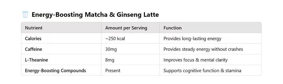 Thumbnail: Energy-Boosting Matcha & Ginseng Latte (For Focus & Productivity)