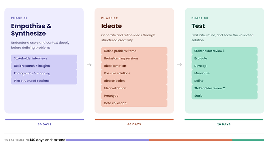 design_process_hires.png