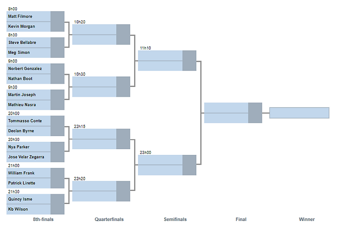 Brackett.PNG