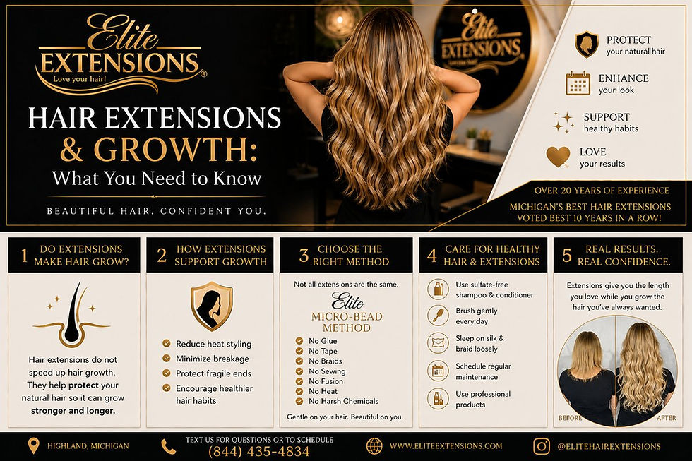 Hair extensions and growth infographic by Elite Extensions explaining how premium hair extensions protect natural hair, reduce breakage, and promote healthier-looking hair with before-and-after results.