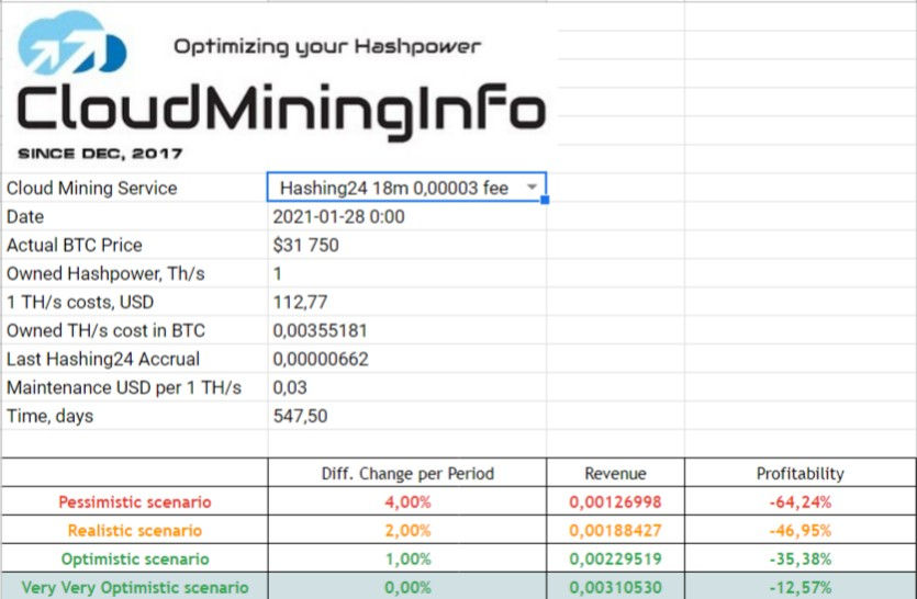 hashing24 calculator