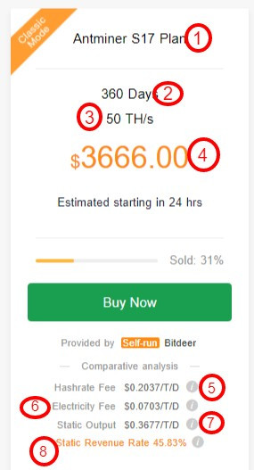 Bitdeer Mining Plan