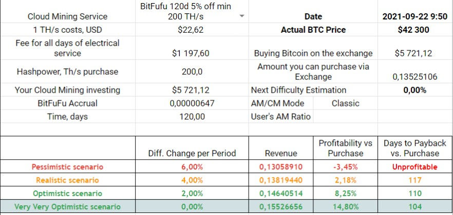 90d 5% off min 500 TH/s