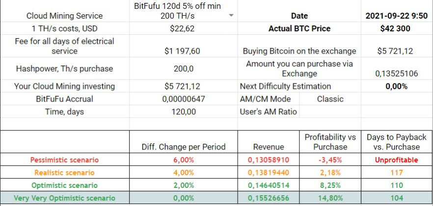 90d 5% off min 500 TH/s