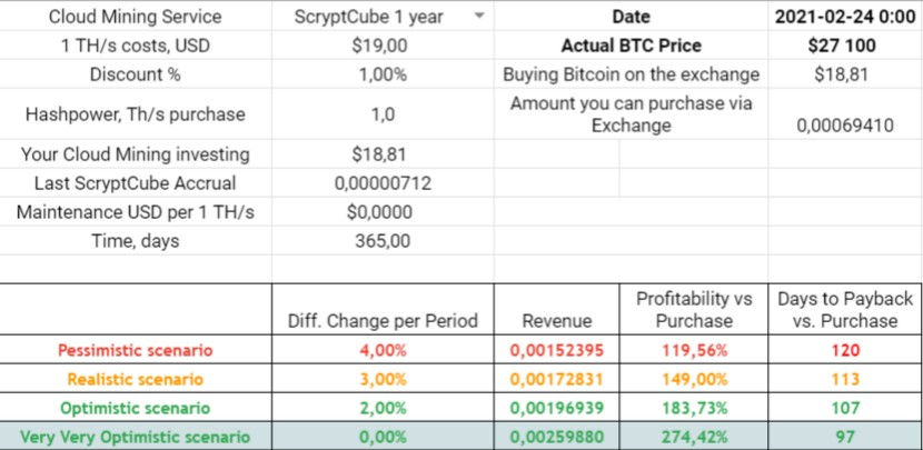 scryptcube review