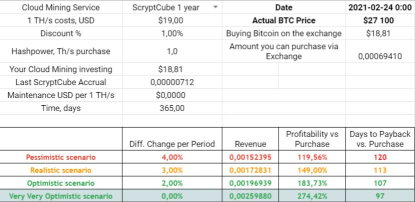 scryptcube review