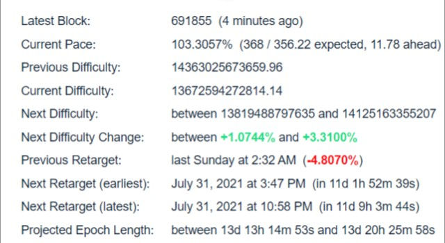 Bitcoin Difficulty Estimator