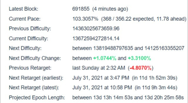 Bitcoin Difficulty Estimator