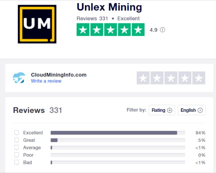 Unlex mining review