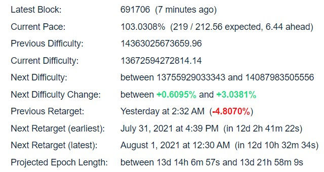Bitcoin Difficulty Estimator