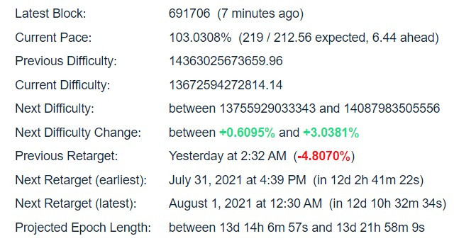 Bitcoin Difficulty Estimator