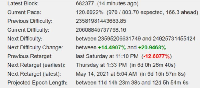 Next Bitcoin Difficulty Change