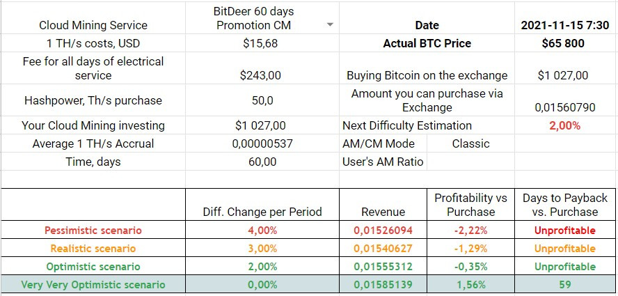 Exclusive 60-days Mining Plans