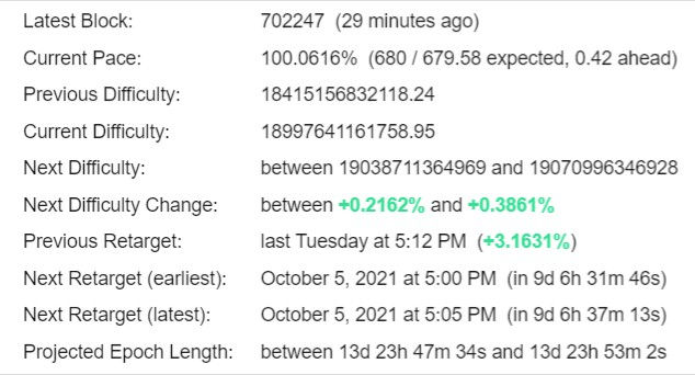 Bitcoin Difficulty Estimator