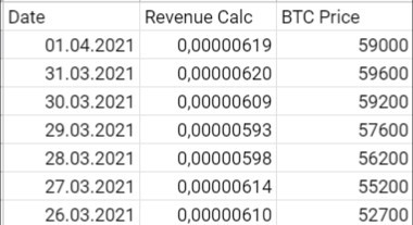 f2pool revenue