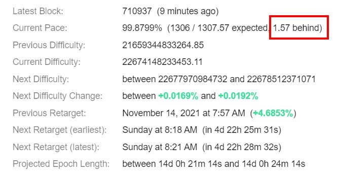 Bitcoin Difficulty Estimator