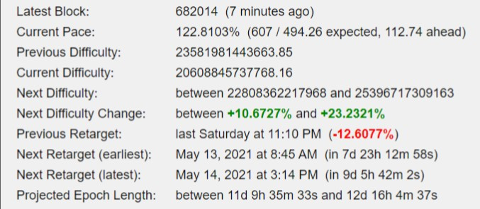 Next Bitcoin Difficulty Change
