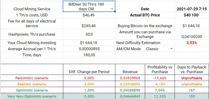BitDeer 180-days Classic Mode