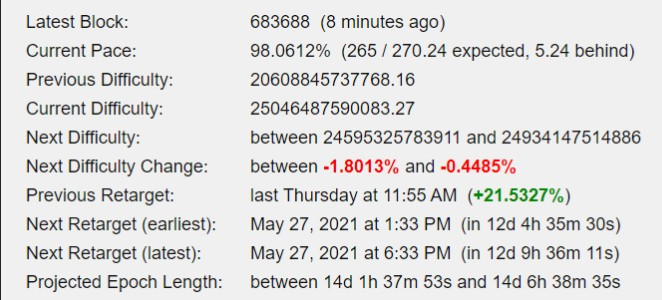 Next Bitcoin Difficulty Change