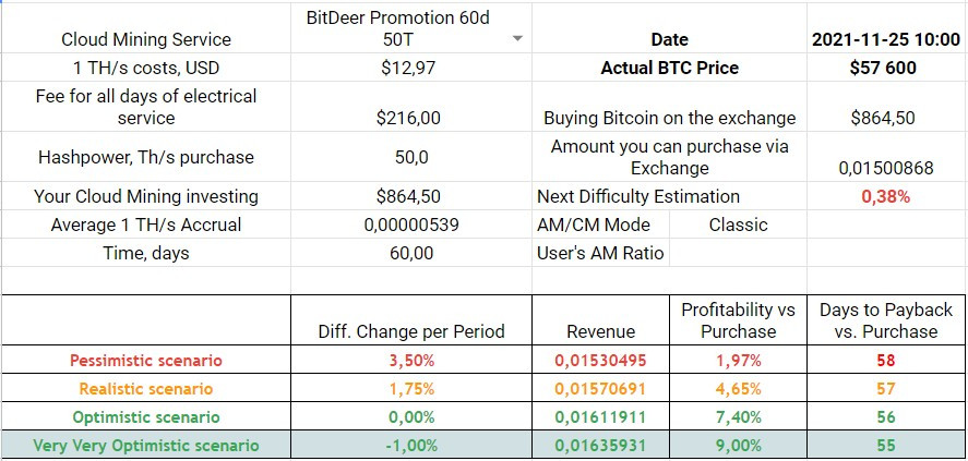 Exclusive 60-days Mining Plans