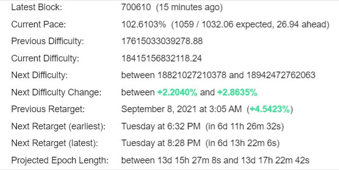 Bitcoin Difficulty Estimator