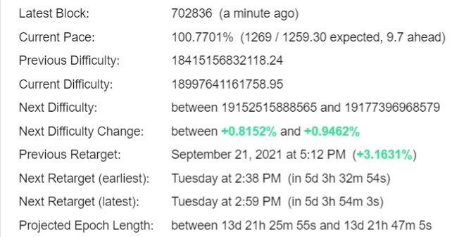 Bitcoin Difficulty Estimator