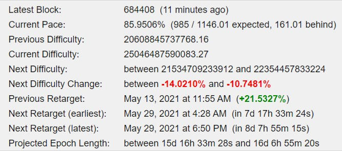 Next Bitcoin Difficulty Change