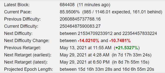 Next Bitcoin Difficulty Change
