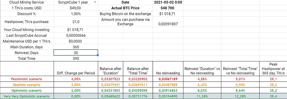 21 TH/s Reinvesting for 30 days
