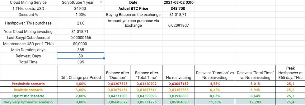 21 TH/s Reinvesting for 30 days