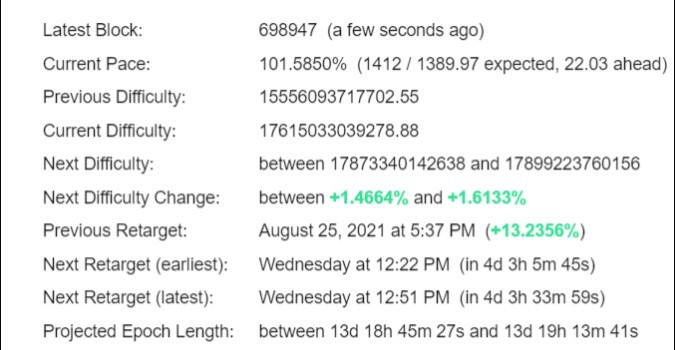 Bitcoin Difficulty Estimator