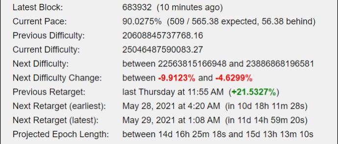 Next Bitcoin Difficulty Change