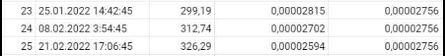 fees income