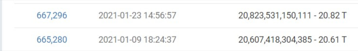 Bitcoin difficulty