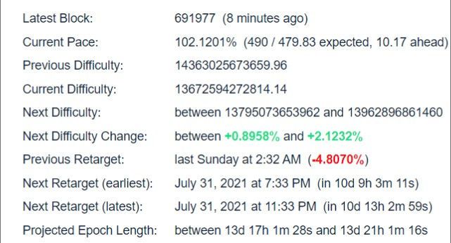 Bitcoin Difficulty Estimator
