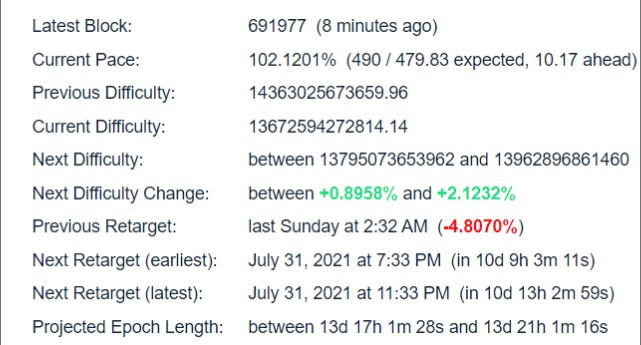 Bitcoin Difficulty Estimator