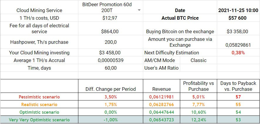 Exclusive 60-days Mining Plan with no discount