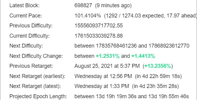 Bitcoin Difficulty Estimator