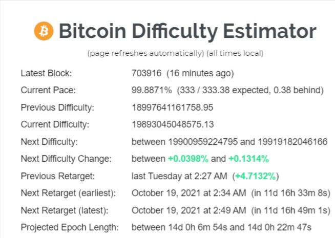 Bitcoin Difficulty Estimator