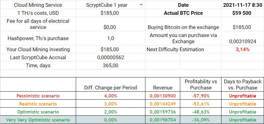 ScryptCube 1-year contract