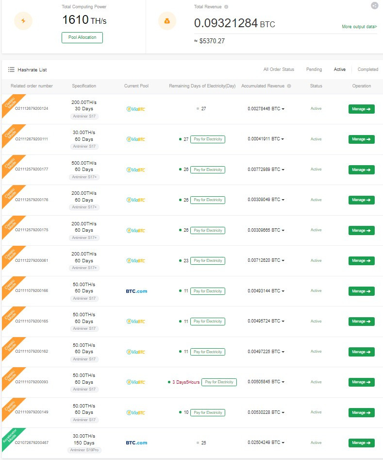 My Hashrate Tab