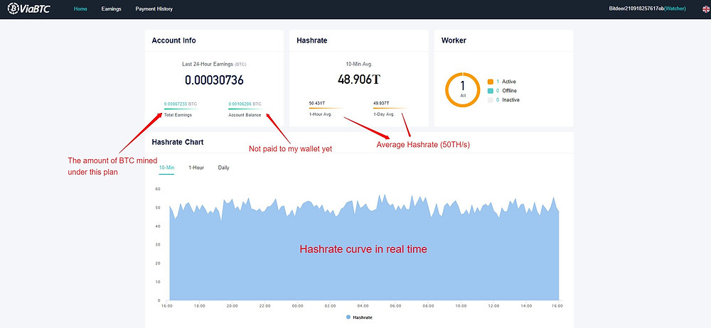Viabtc pool