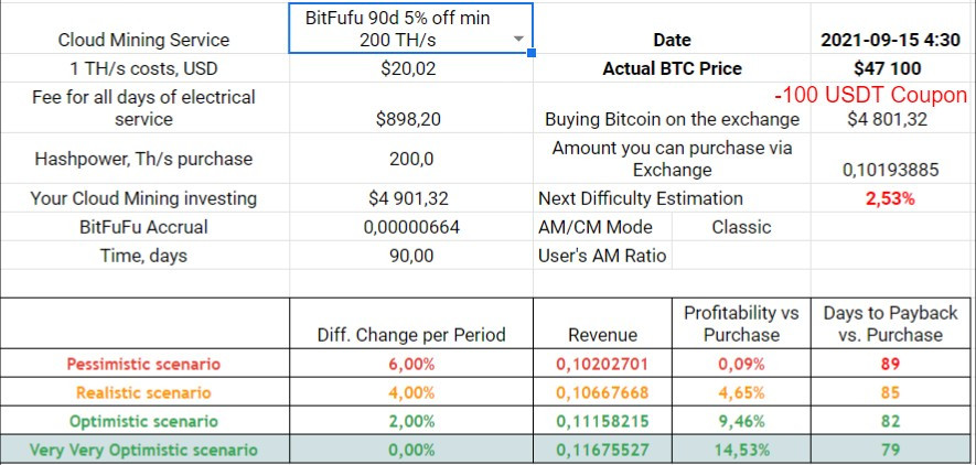 90d 5% off min 500 TH/s