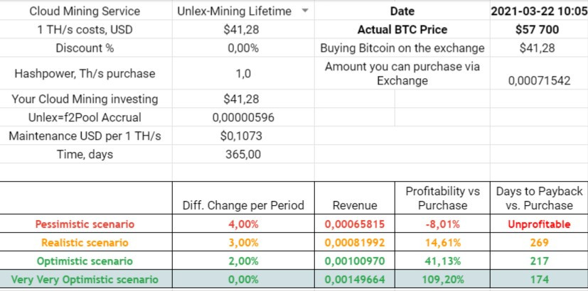 unlex mining profitability