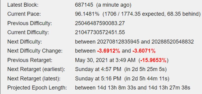 Difficulty Estimation 11 June 08:30 am UTC