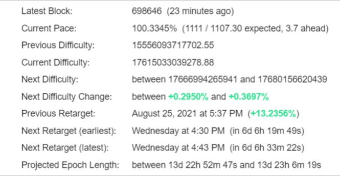 Bitcoin Difficulty Estimator